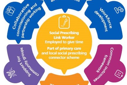 model-social-prescribing